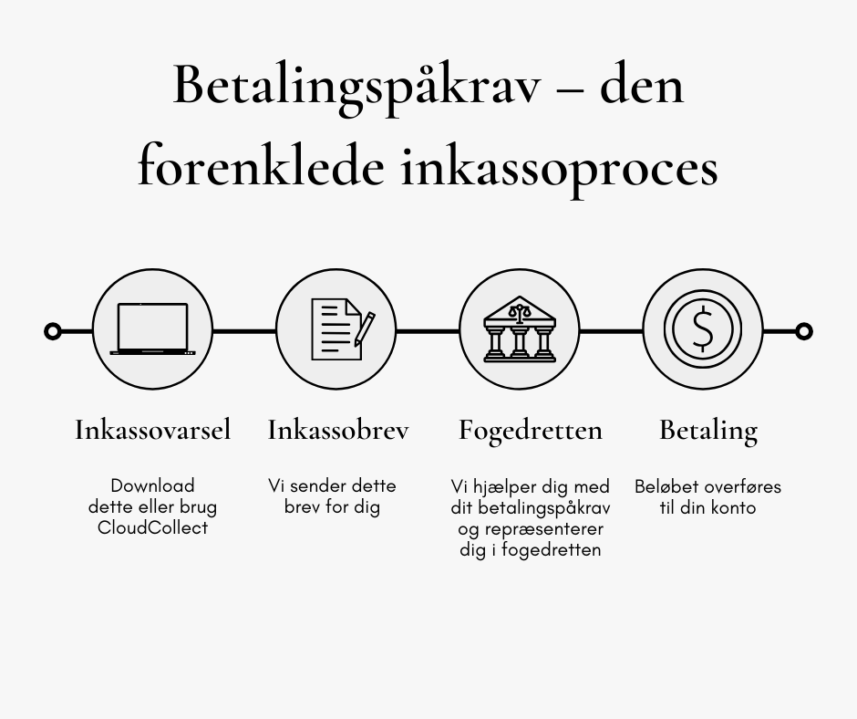 Fogedretten, hvor betalingspåkrav behandles som en del af inkassoprocessen