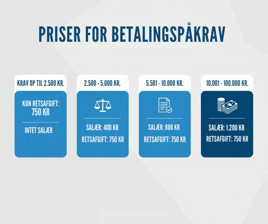 Priser for betalingspåkrav og fogedret 2026