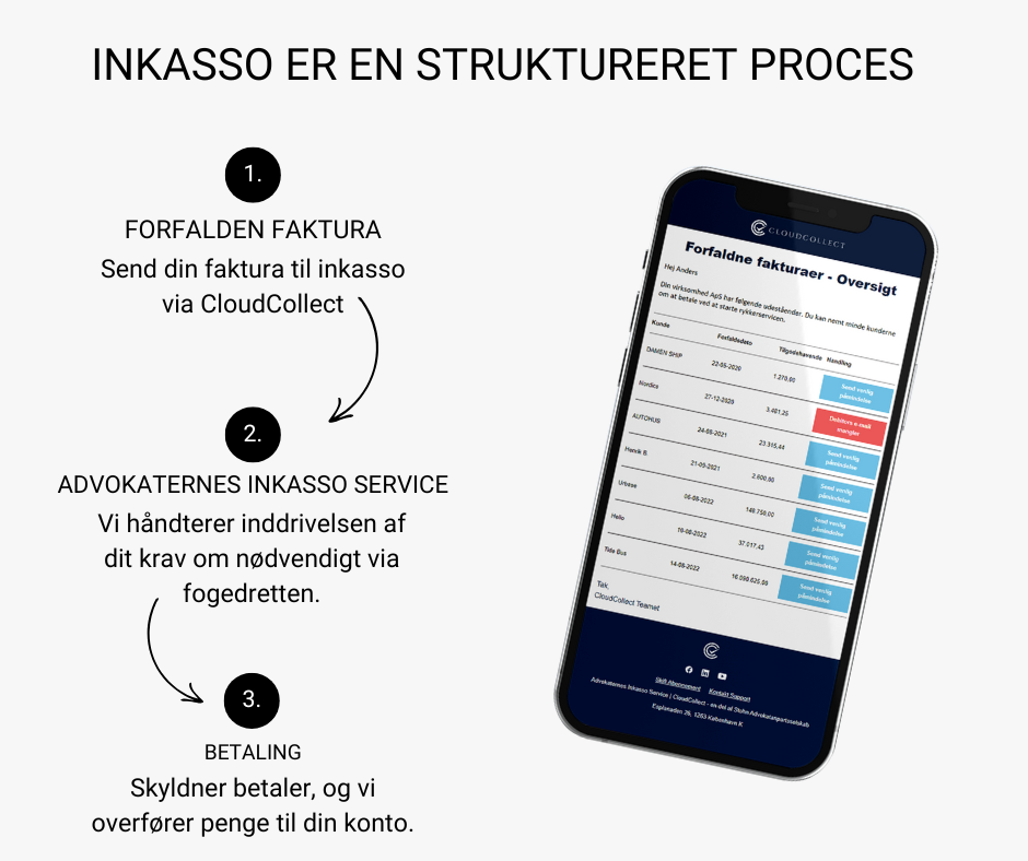 Inkasso er en struktureret proces for inddrivelse af ubetalte fakturaer